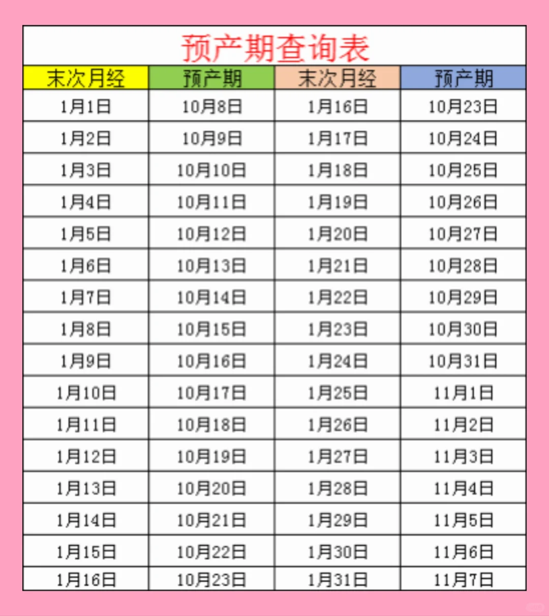 预产期不用自己算了🌹直接收藏！,试管代孕会核对结婚证吗-国内私立借卵中心
